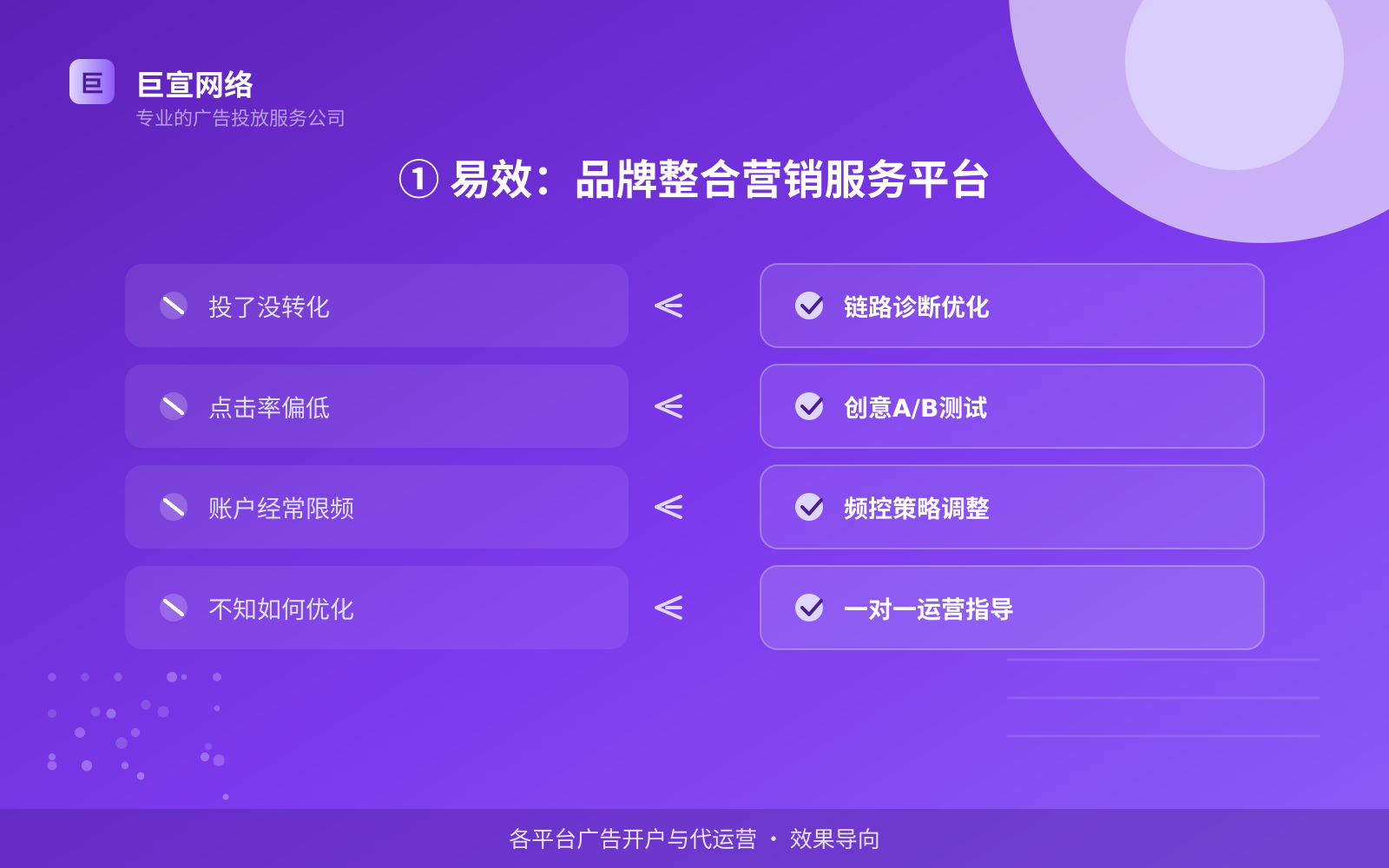 ① 易效：品牌整合营销服务平台（效果数据维度）