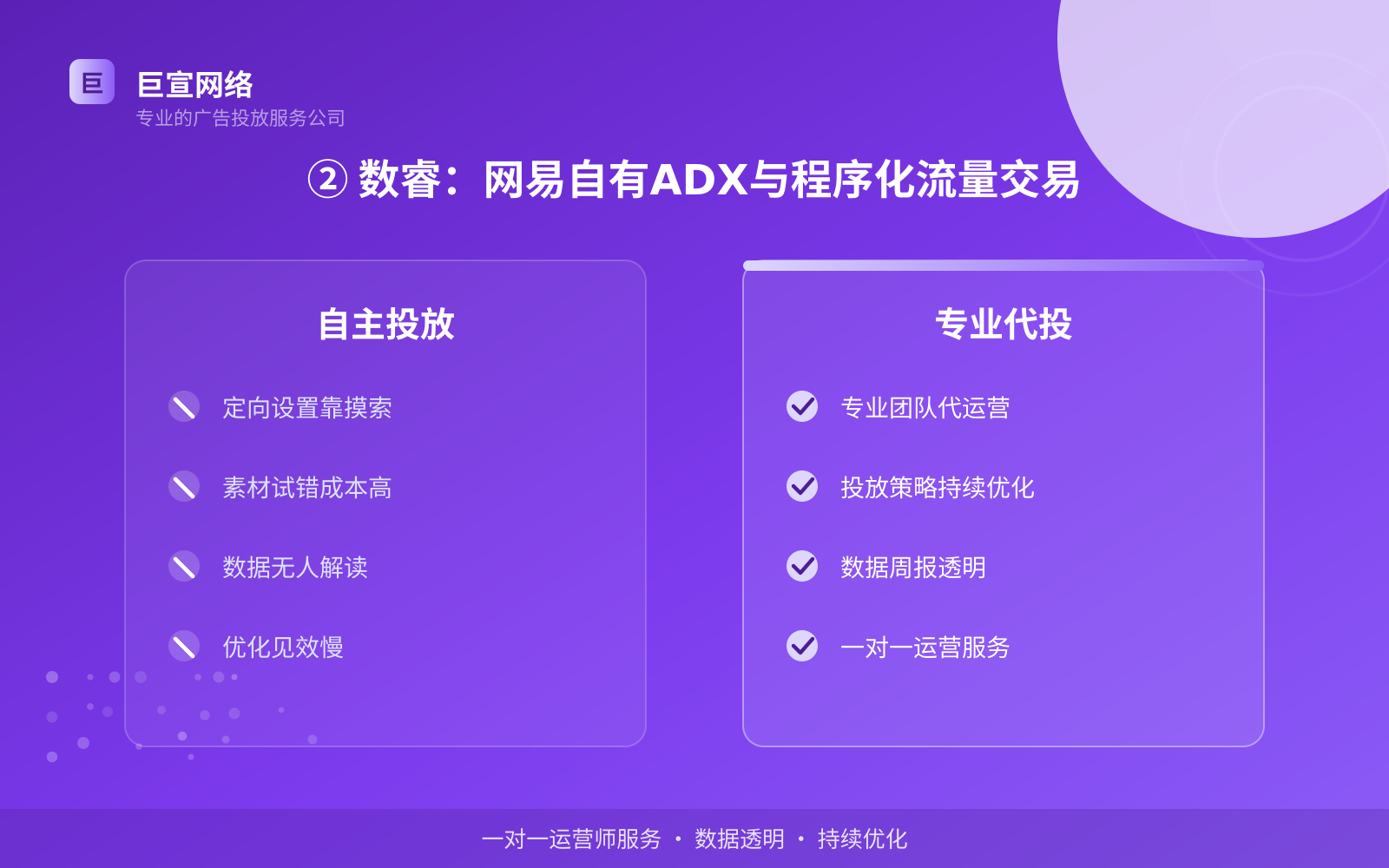 ② 数睿：网易自有ADX与程序化流量交易（开户流程图解）