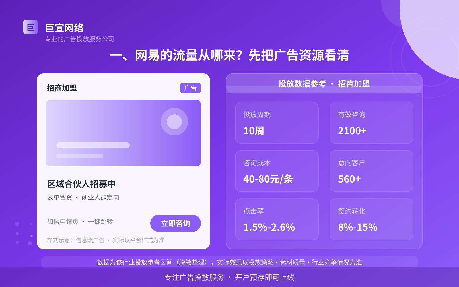 一、网易的流量从哪来?先把广告资源看清(投放总览) 一、网易的流量从哪来?先把广告资源看清(投放总览)