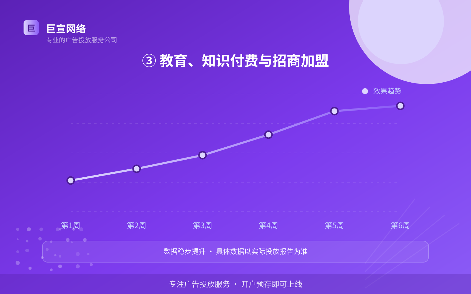 ③ 教育、知识付费与招商加盟(效果数据维度) ③ 教育、知识付费与招商加盟(效果数据维度)