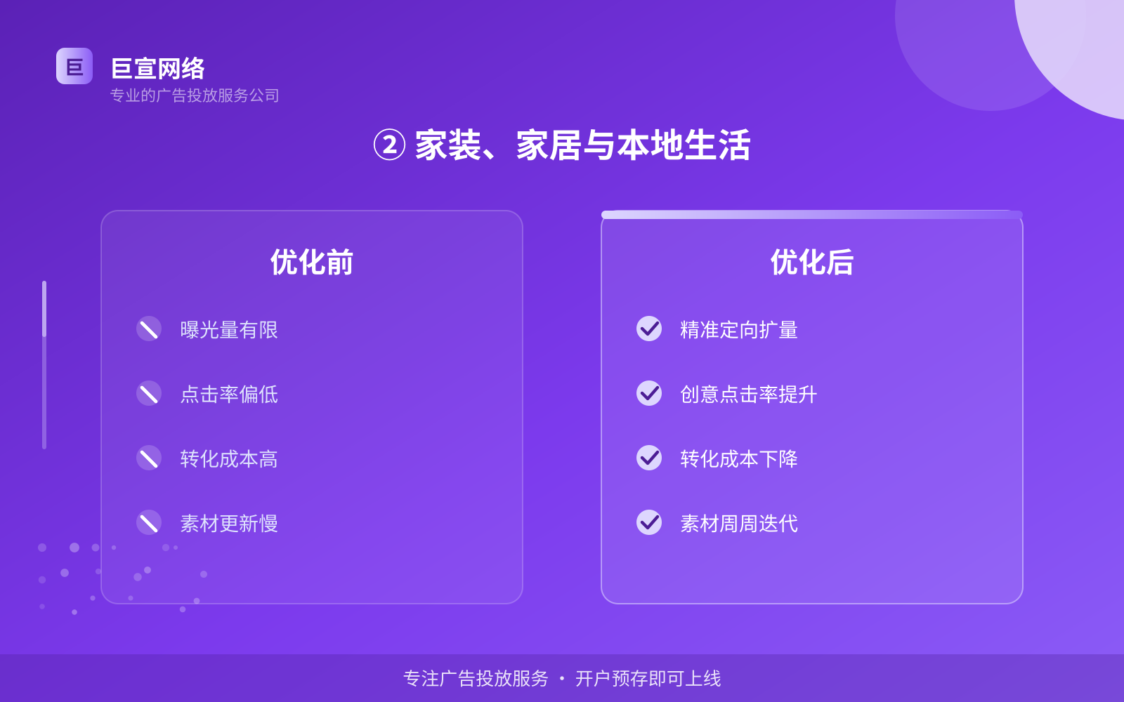 ② 家装、家居与本地生活(投放方式对比) ② 家装、家居与本地生活(投放方式对比)