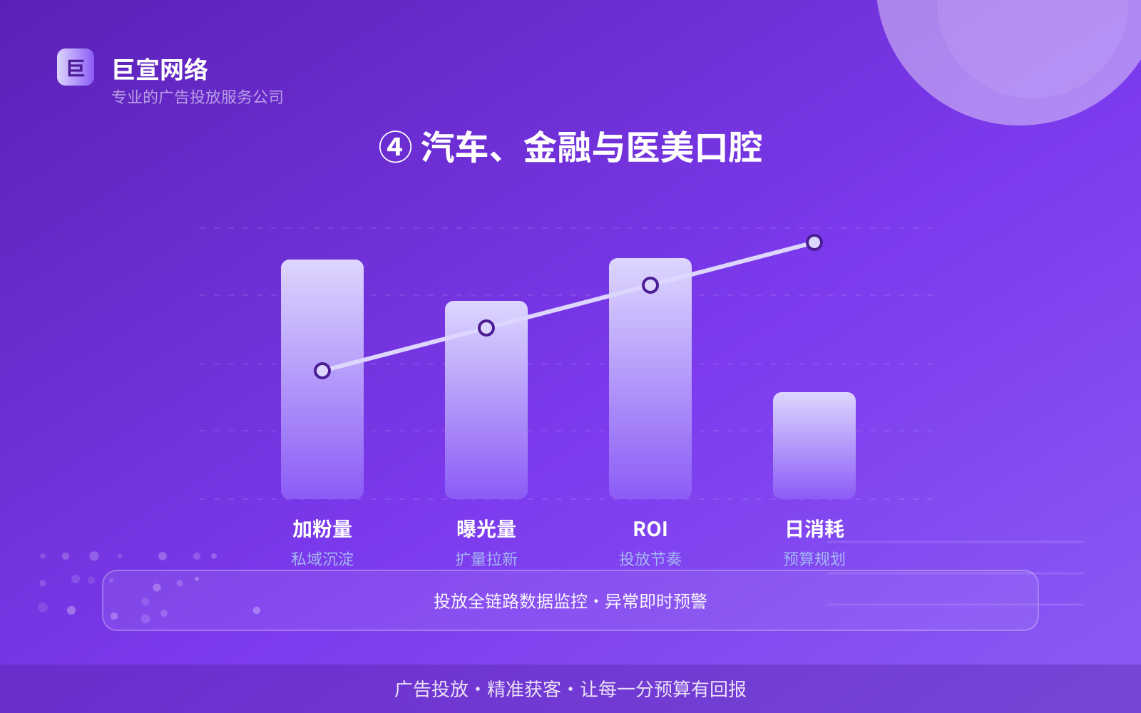 ④ 汽车、金融与医美口腔(开户流程图解) ④ 汽车、金融与医美口腔(开户流程图解)