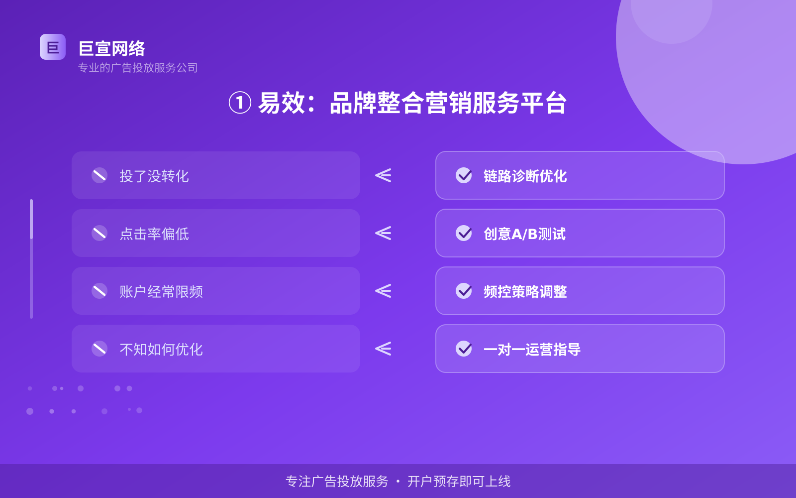 ① 易效：品牌整合营销服务平台（费用与预算参考）