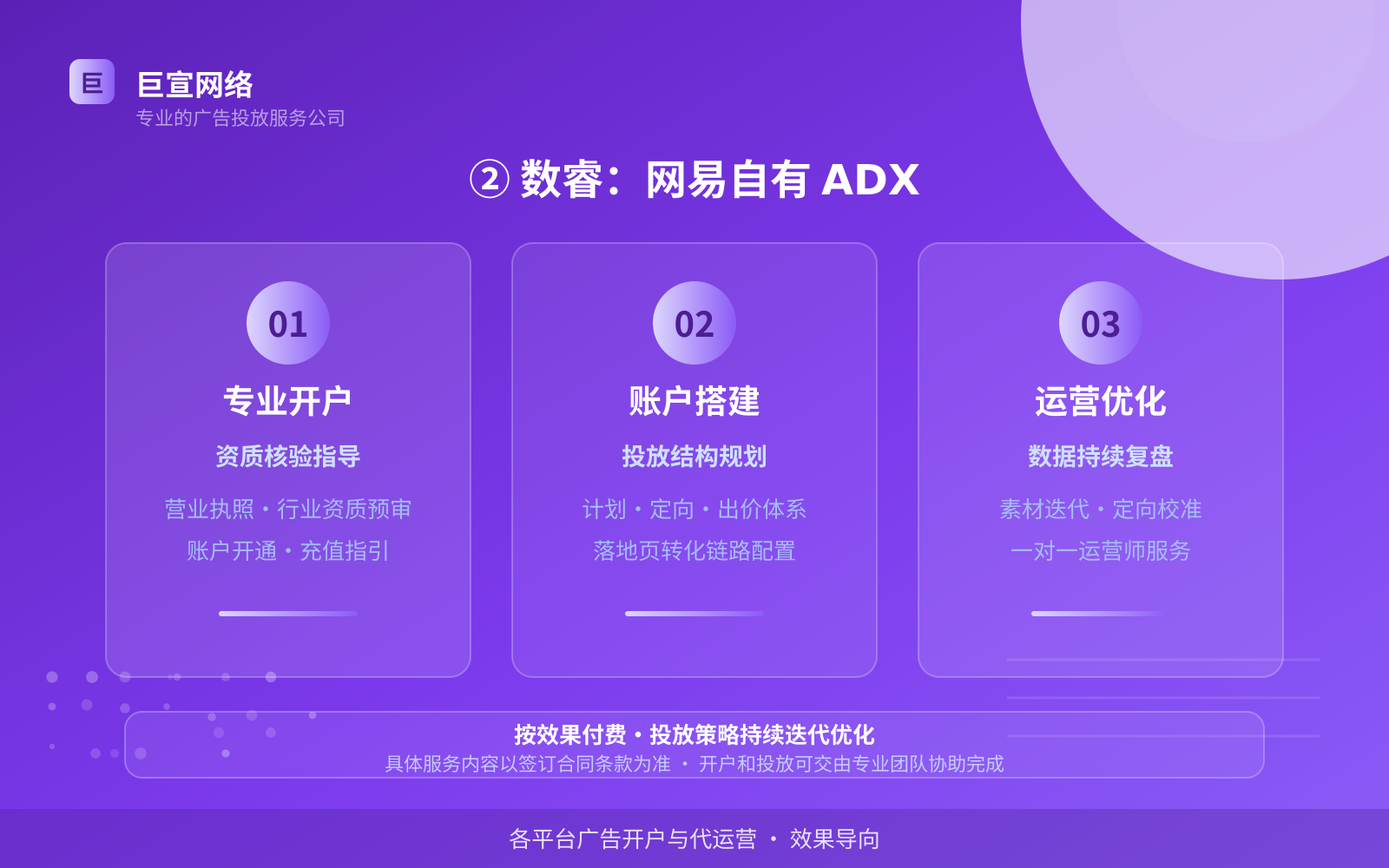 ② 数睿：网易自有 ADX（服务内容介绍）
