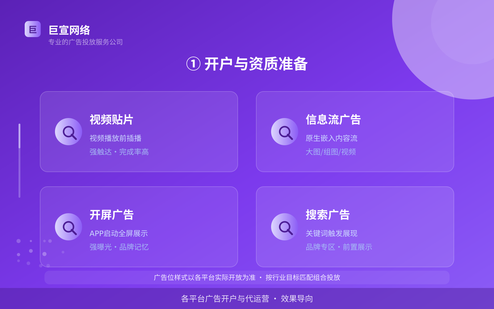 ① 开户与资质准备（开户流程图解）