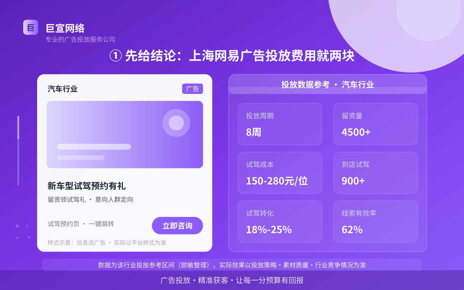 ① 先给结论:上海网易广告投放费用就两块(投放总览) ① 先给结论:上海网易广告投放费用就两块(投放总览)