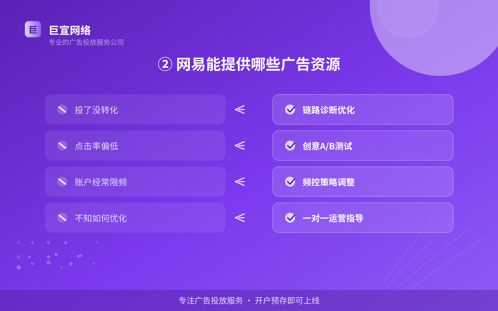 ② 网易能提供哪些广告资源(费用与预算参考) ② 网易能提供哪些广告资源(费用与预算参考)