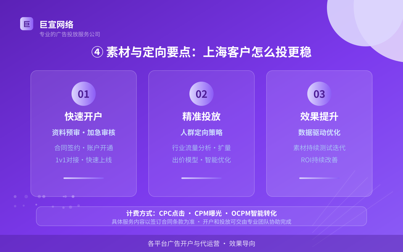 ④ 素材与定向要点:上海客户怎么投更稳(投放方式对比) ④ 素材与定向要点:上海客户怎么投更稳(投放方式对比)