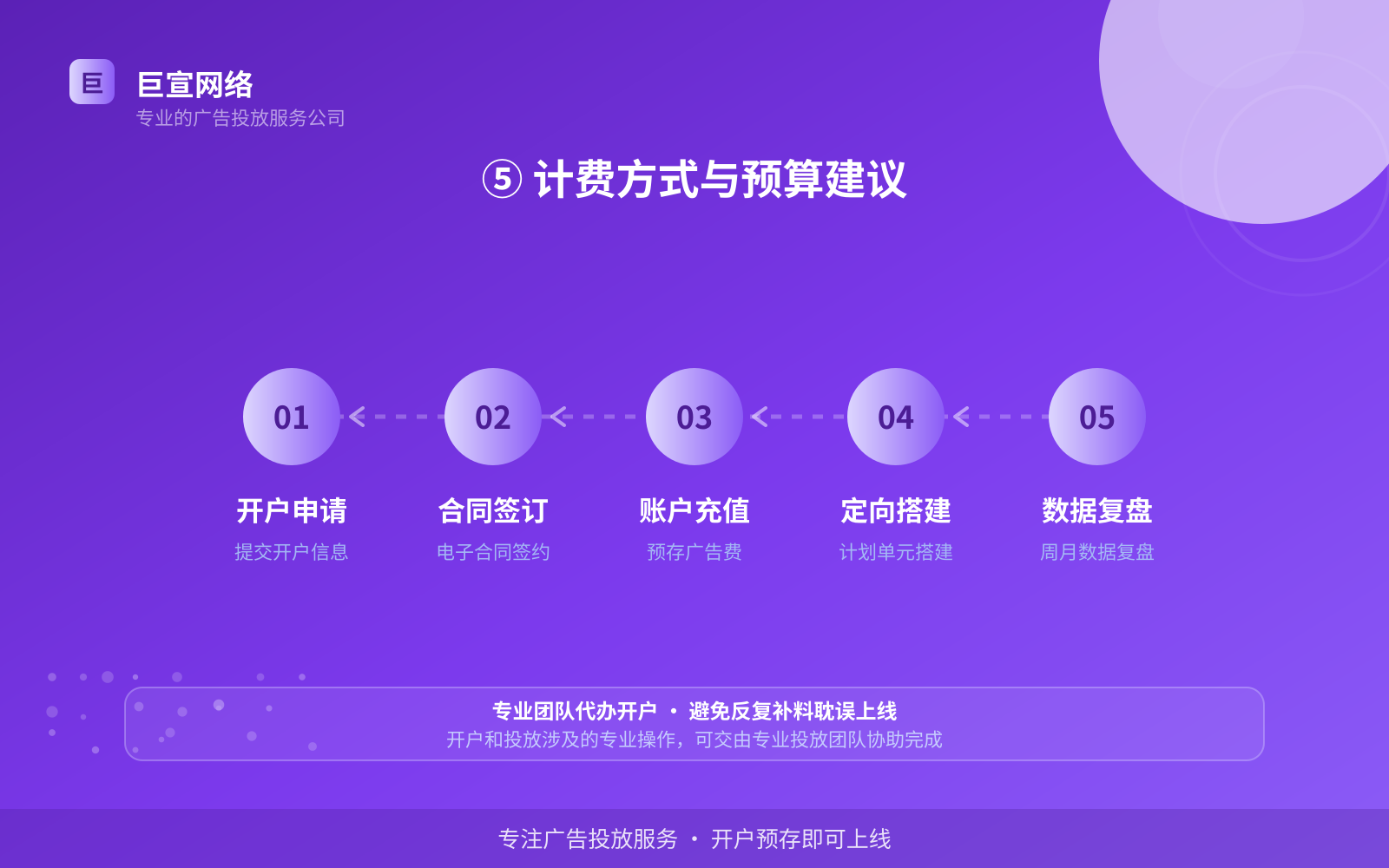 ⑤ 计费方式与预算建议(效果数据维度) ⑤ 计费方式与预算建议(效果数据维度)