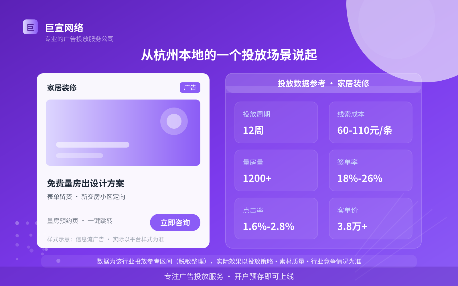 从杭州本地的一个投放场景说起(投放总览) 从杭州本地的一个投放场景说起(投放总览)