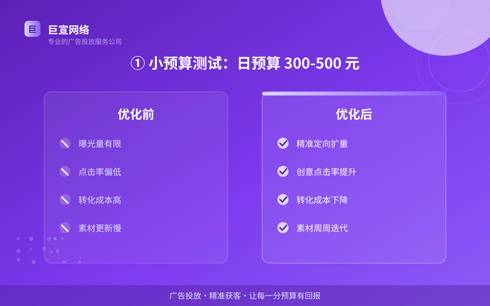 ① 小预算测试:日预算 300-500 元(投放方式对比) ① 小预算测试:日预算 300-500 元(投放方式对比)