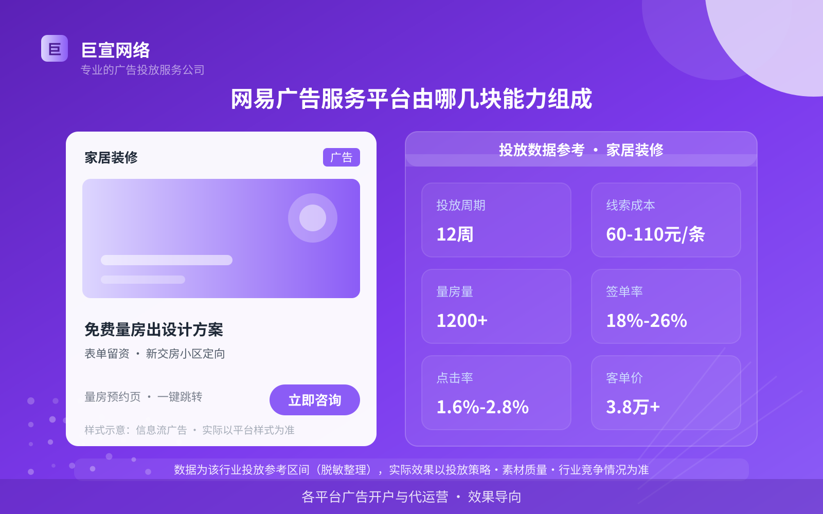 网易广告服务平台由哪几块能力组成(投放总览) 网易广告服务平台由哪几块能力组成(投放总览)