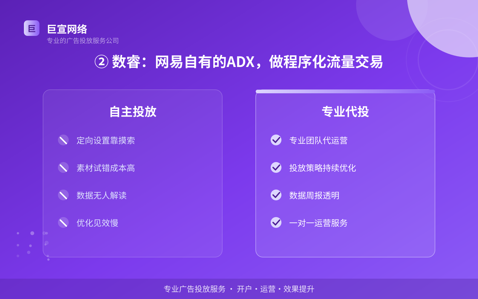 ② 数睿:网易自有的ADX,做程序化流量交易(服务内容介绍) ② 数睿:网易自有的ADX,做程序化流量交易(服务内容介绍)