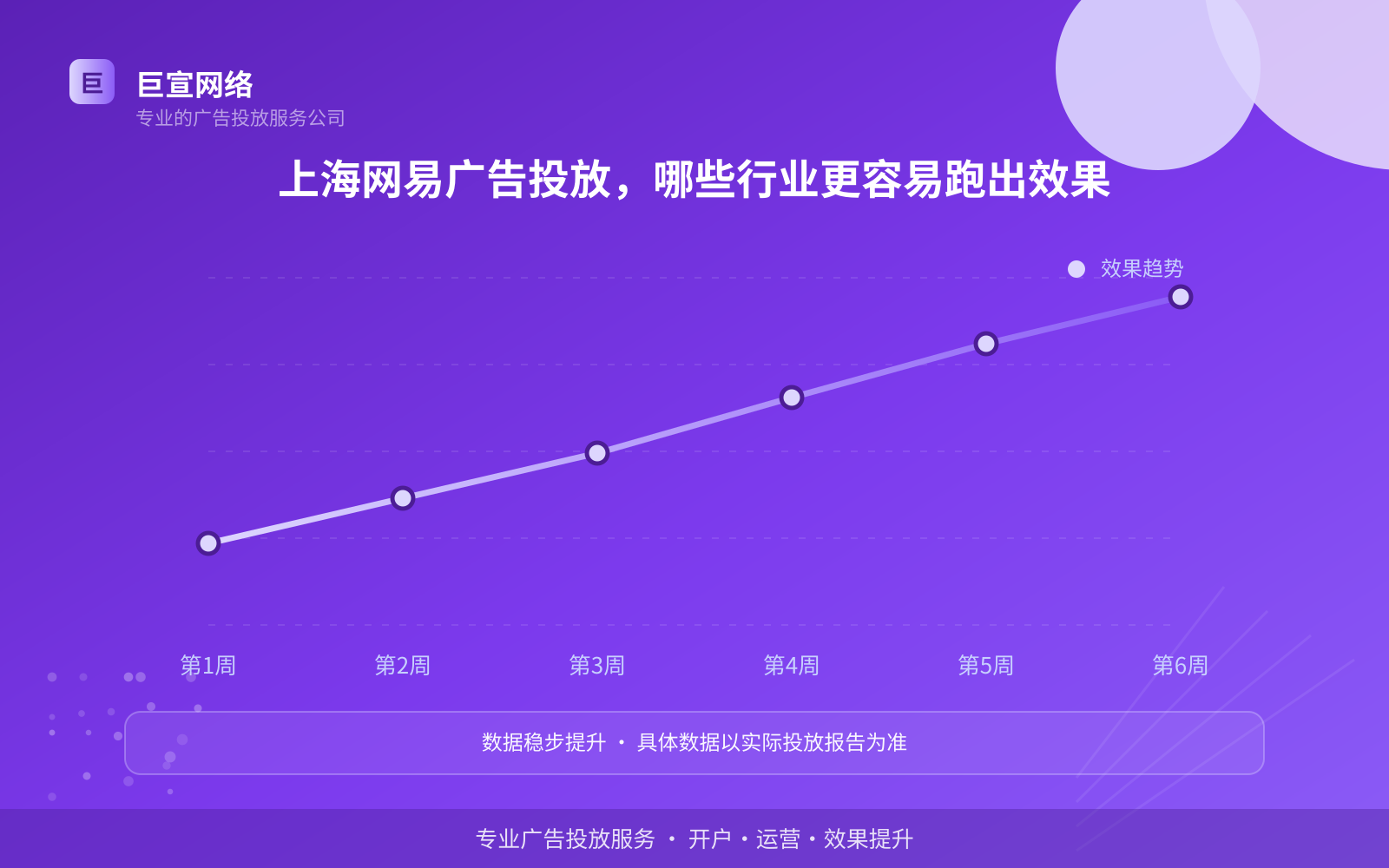 上海网易广告投放,哪些行业更容易跑出效果(效果数据维度) 上海网易广告投放,哪些行业更容易跑出效果(效果数据维度)