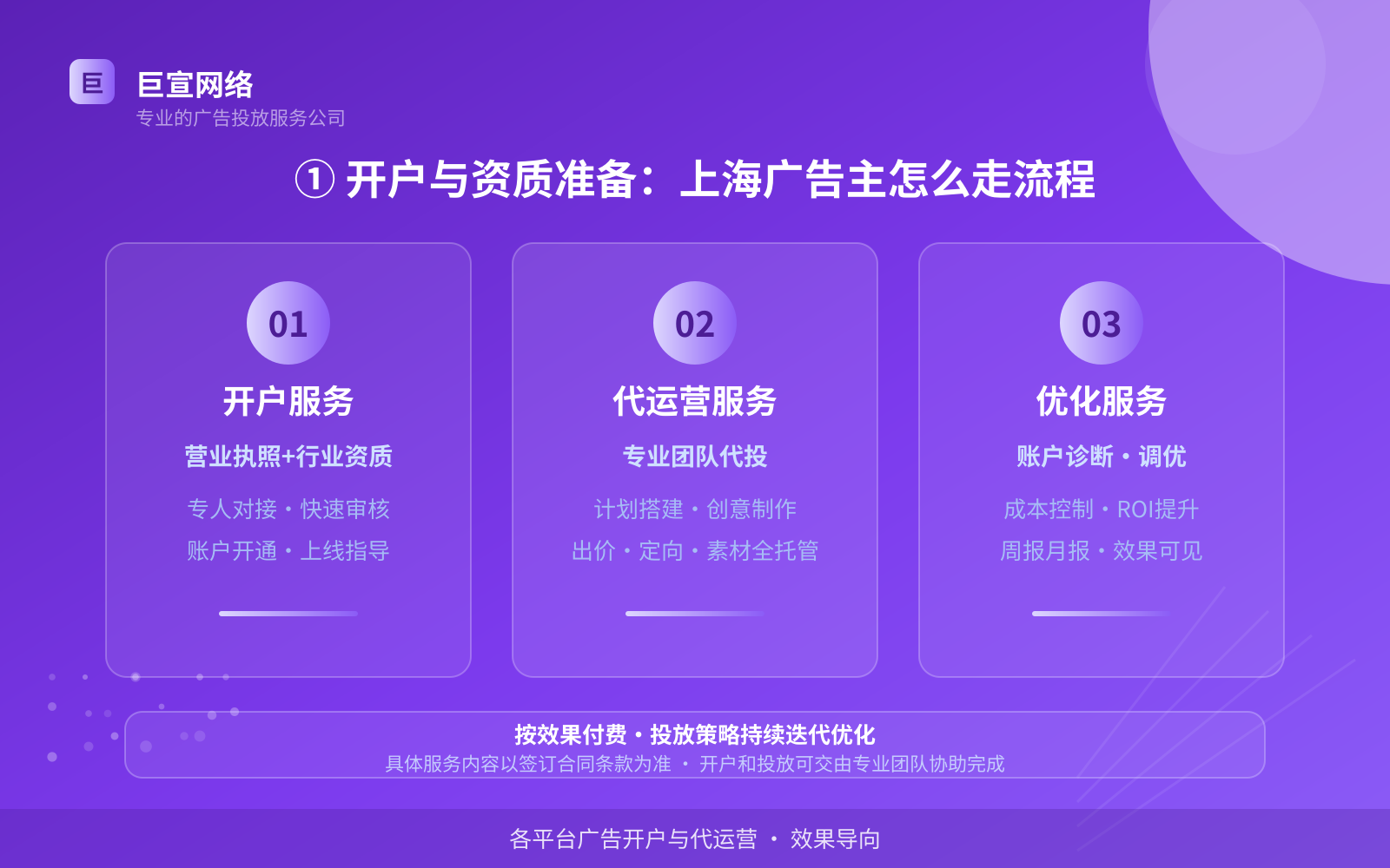① 开户与资质准备:上海广告主怎么走流程(开户流程图解) ① 开户与资质准备:上海广告主怎么走流程(开户流程图解)