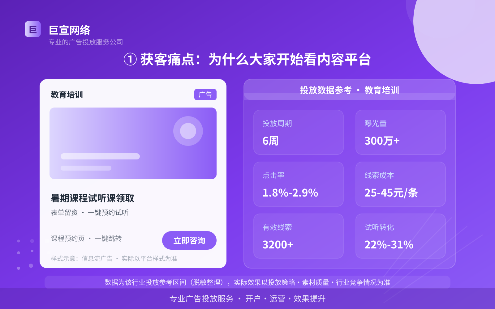 ① 获客痛点:为什么大家开始看内容平台(投放总览) ① 获客痛点:为什么大家开始看内容平台(投放总览)