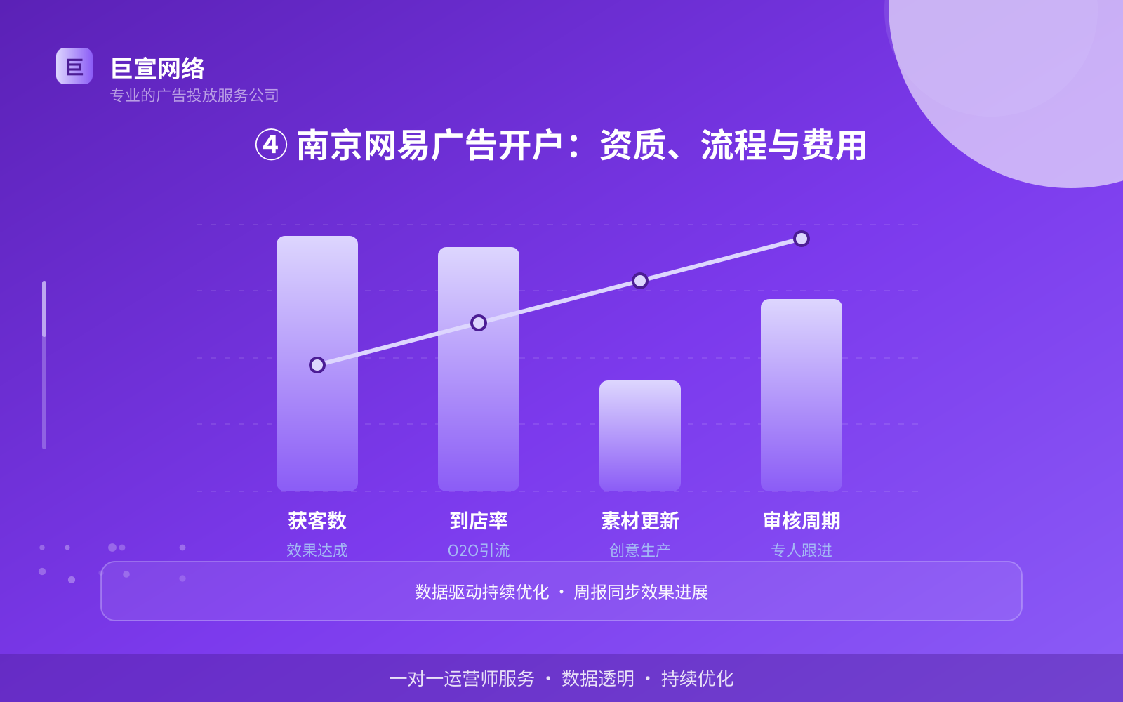④ 南京网易广告开户:资质、流程与费用(投放方式对比) ④ 南京网易广告开户:资质、流程与费用(投放方式对比)