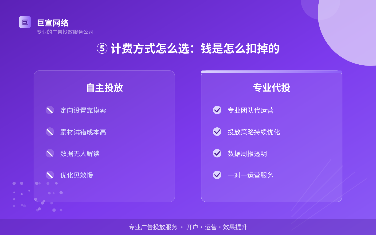 ⑤ 计费方式怎么选:钱是怎么扣掉的(效果数据维度) ⑤ 计费方式怎么选:钱是怎么扣掉的(效果数据维度)