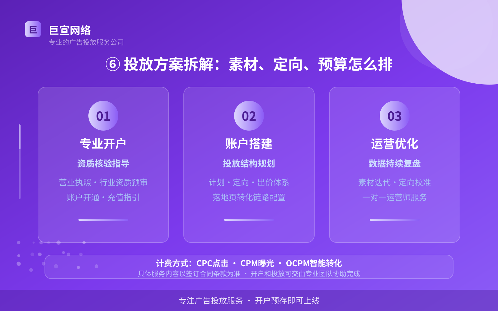 ⑥ 投放方案拆解:素材、定向、预算怎么排(开户流程图解) ⑥ 投放方案拆解:素材、定向、预算怎么排(开户流程图解)