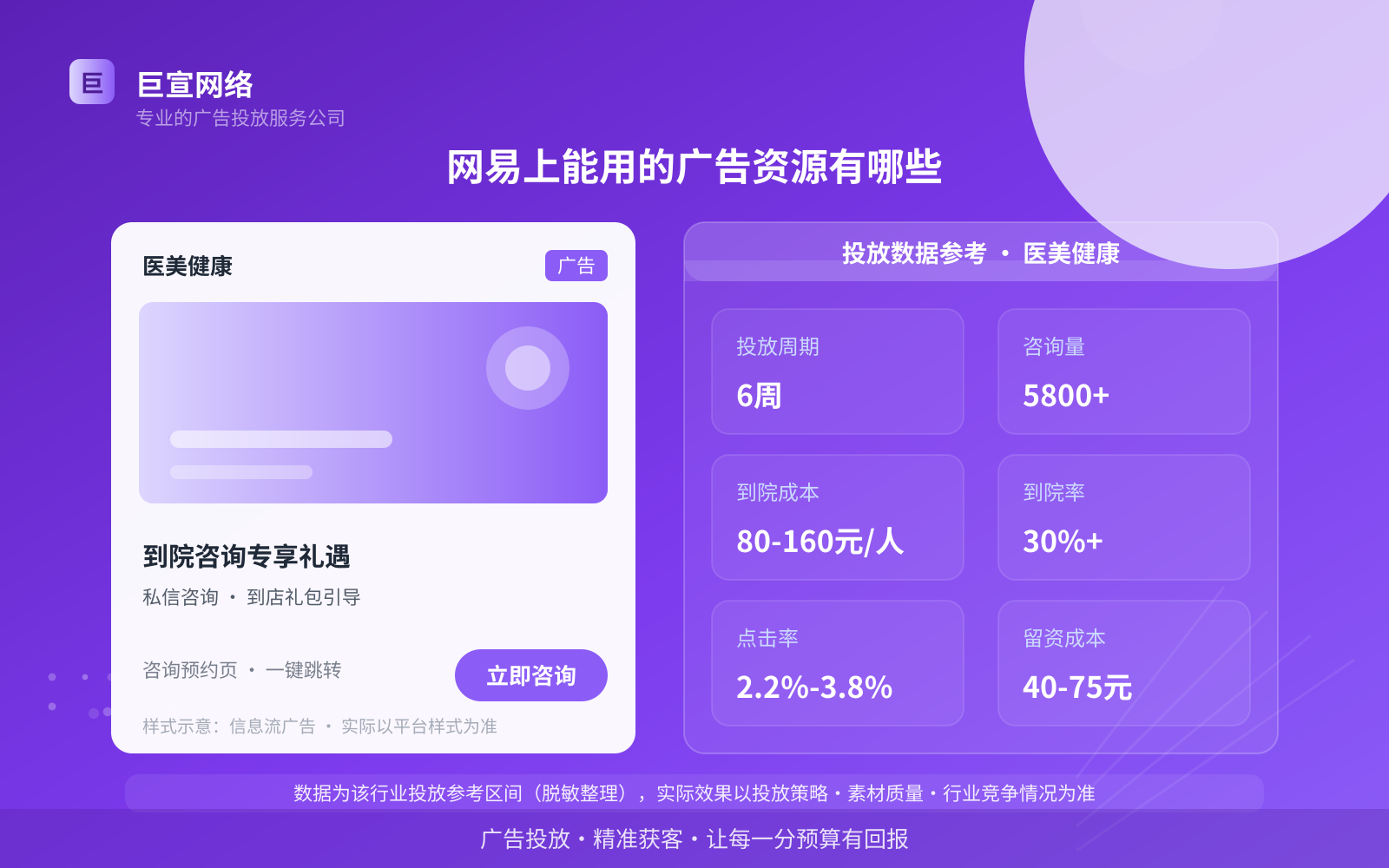 网易上能用的广告资源有哪些(投放总览) 网易上能用的广告资源有哪些(投放总览)