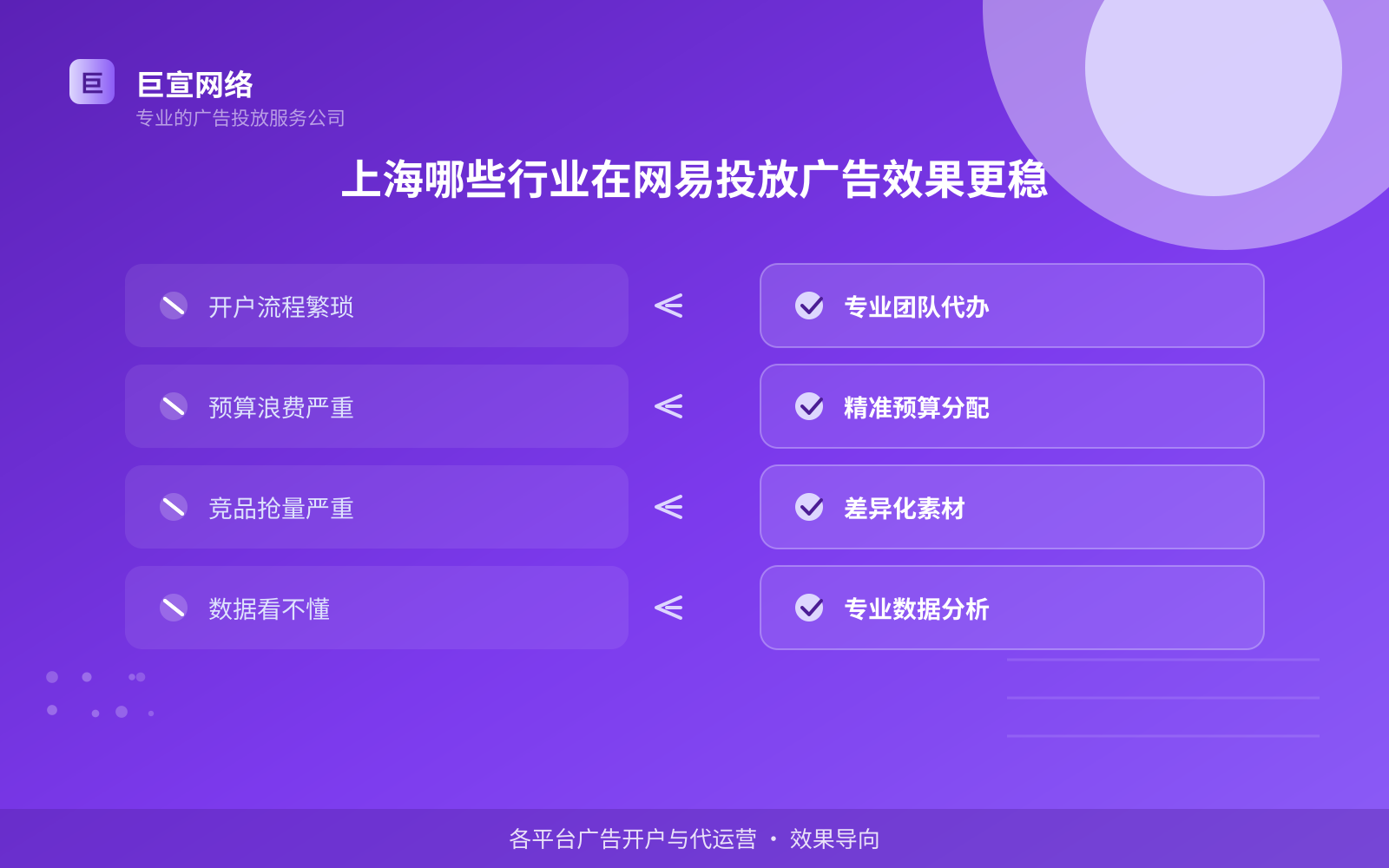 上海哪些行业在网易投放广告效果更稳(费用与预算参考) 上海哪些行业在网易投放广告效果更稳(费用与预算参考)