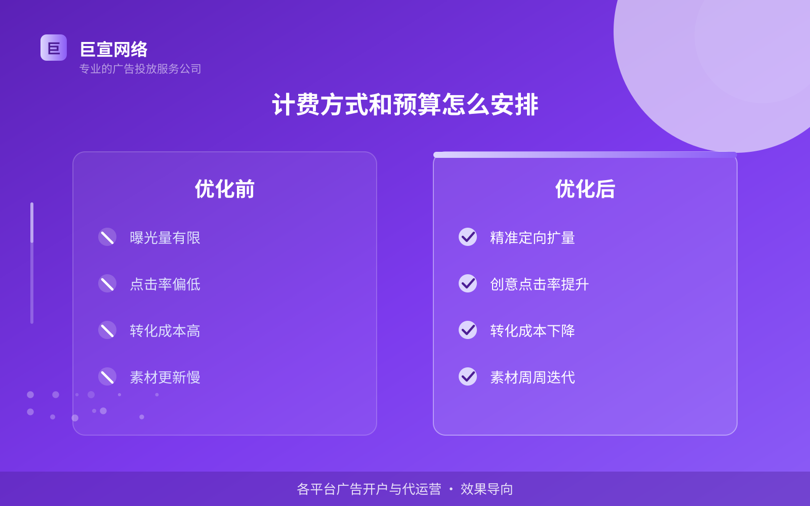 计费方式和预算怎么安排(效果数据维度) 计费方式和预算怎么安排(效果数据维度)