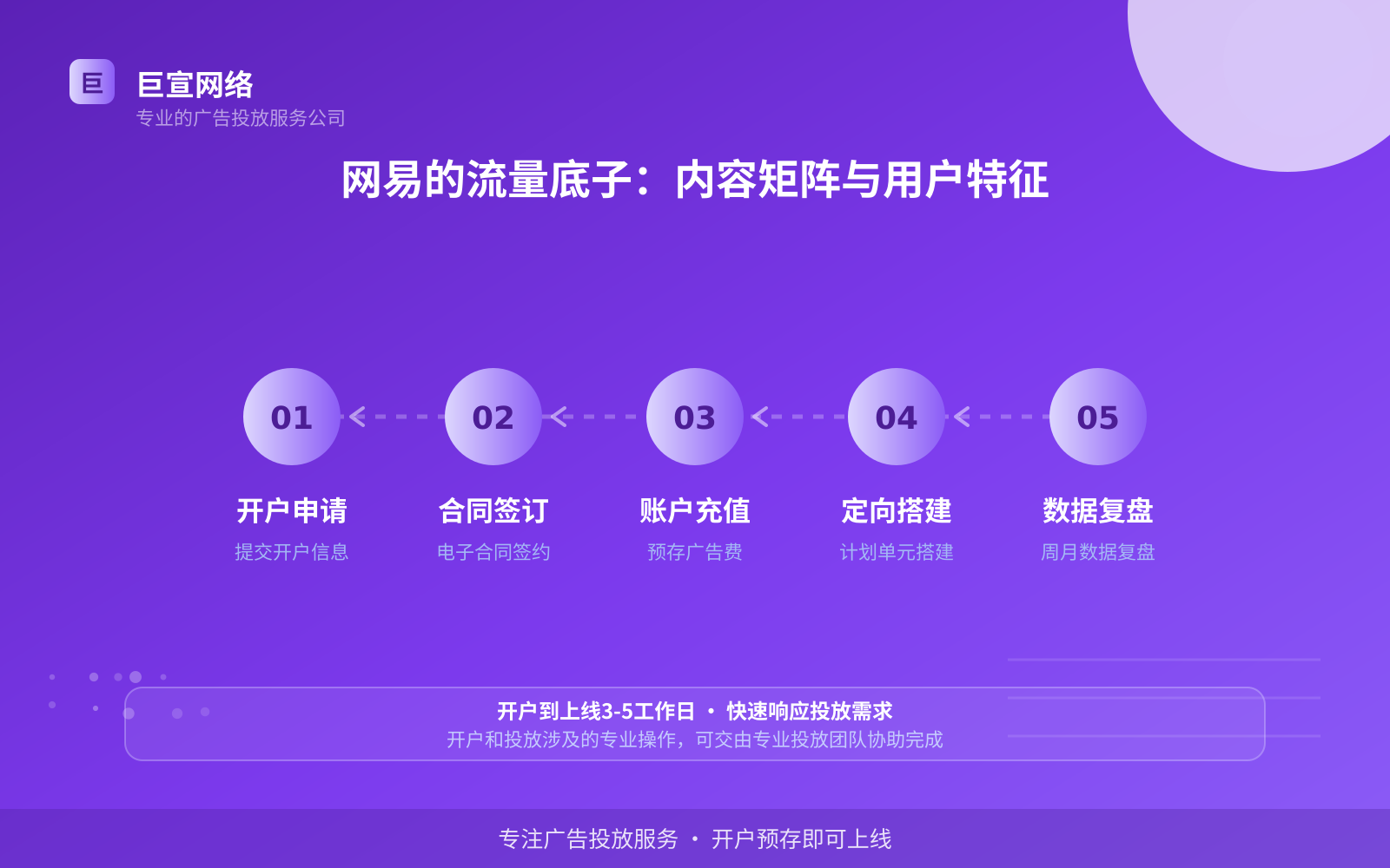 网易的流量底子:内容矩阵与用户特征(费用与预算参考) 网易的流量底子:内容矩阵与用户特征(费用与预算参考)