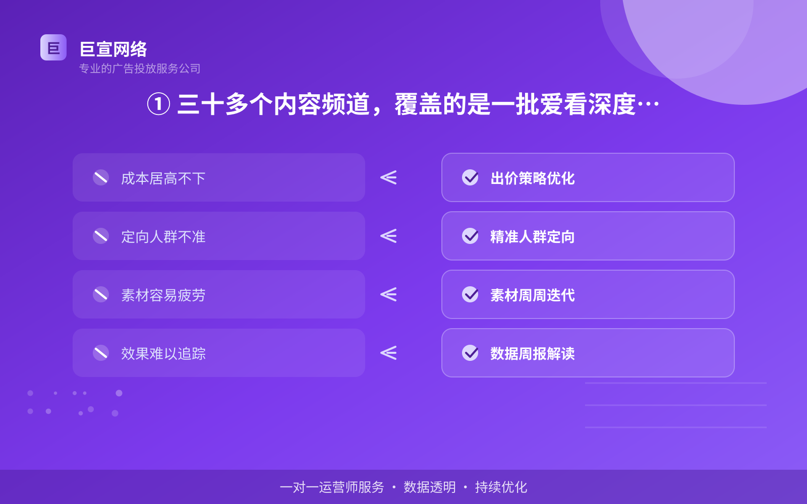 ① 三十多个内容频道,覆盖的是一批爱看深度内容的人(服务内容介绍) ① 三十多个内容频道,覆盖的是一批爱看深度内容的人(服务内容介绍)
