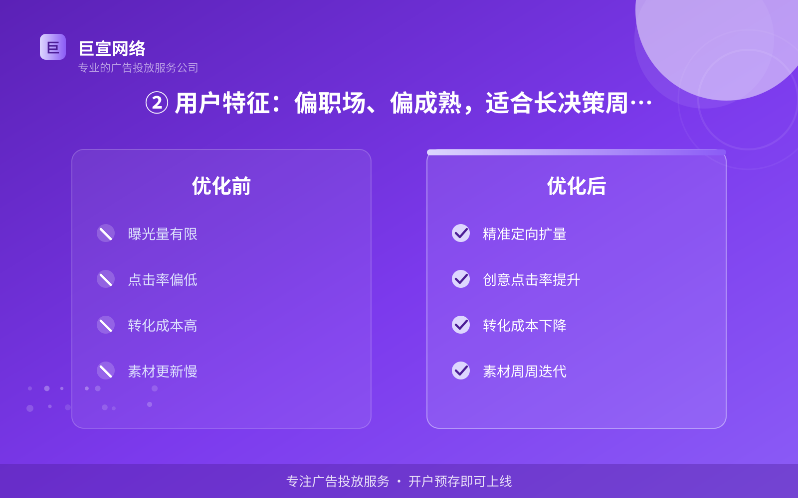 ② 用户特征:偏职场、偏成熟,适合长决策周期的行业(投放方式对比) ② 用户特征:偏职场、偏成熟,适合长决策周期的行业(投放方式对比)