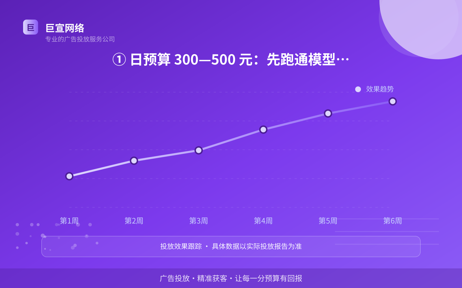 ① 日预算 300—500 元:先跑通模型,别急着放量(开户流程图解) ① 日预算 300—500 元:先跑通模型,别急着放量(开户流程图解)